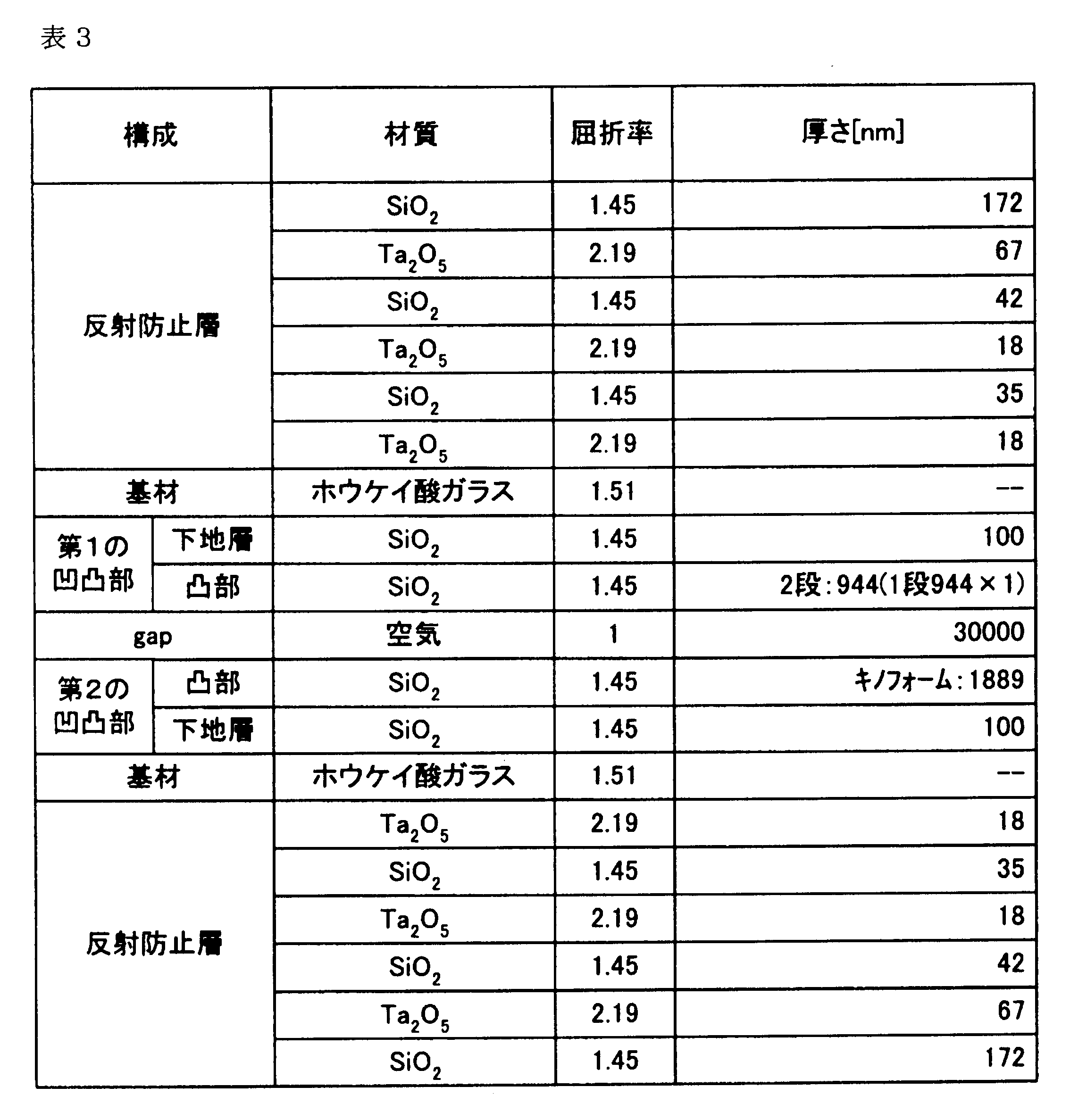 Figure JPOXMLDOC01-appb-T000003