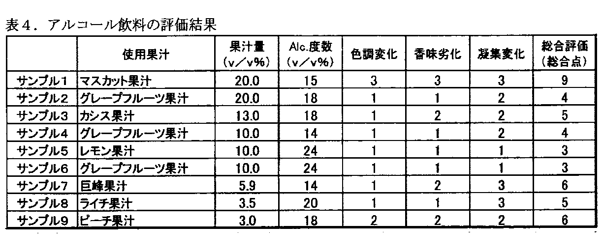 Figure JPOXMLDOC01-appb-T000004