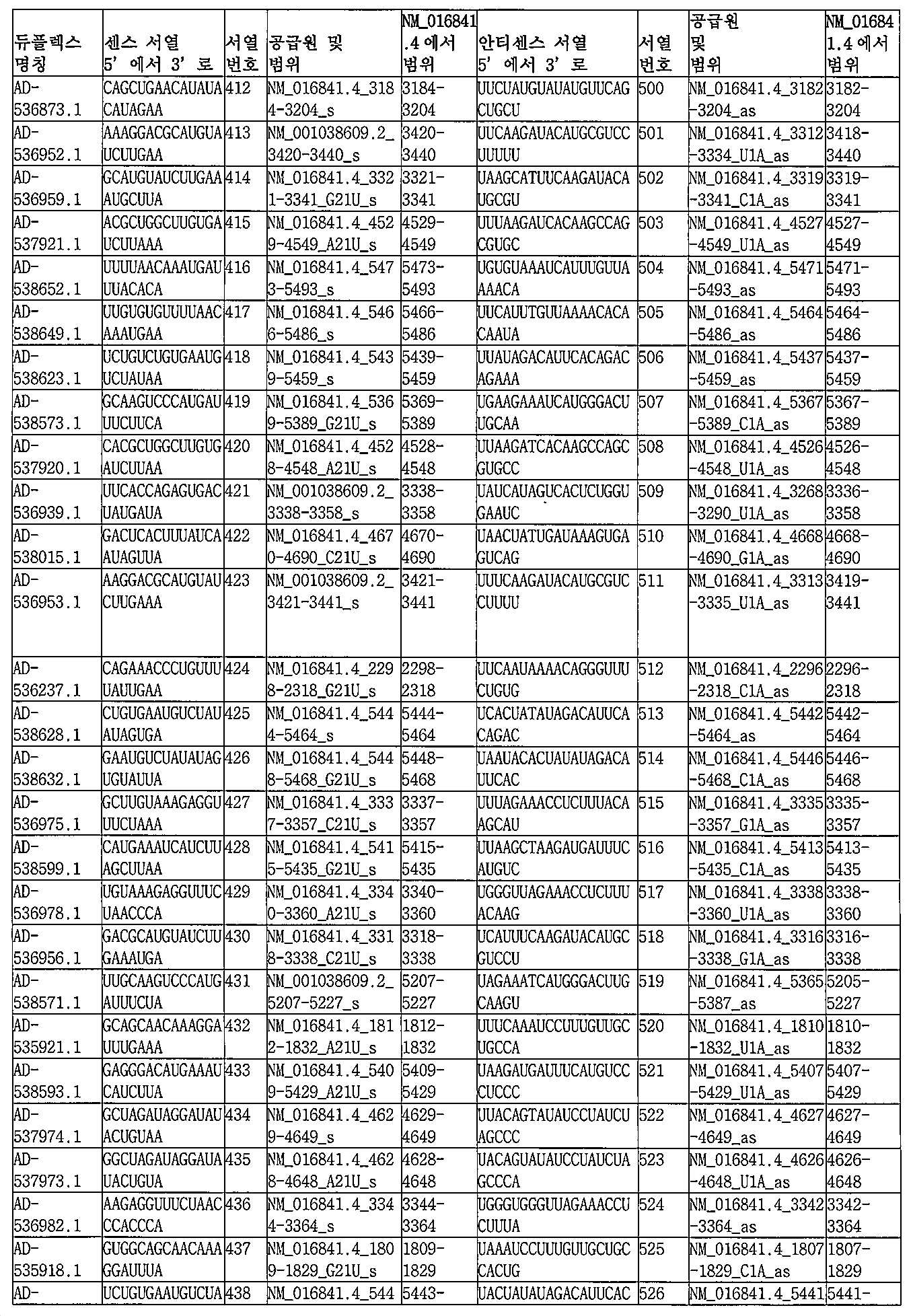 KR20230005194A - 미세소관 관련된 단백질 TAU (MAPT) iRNA 제제 조성물 및 이의 사용 방법 - Google  Patents