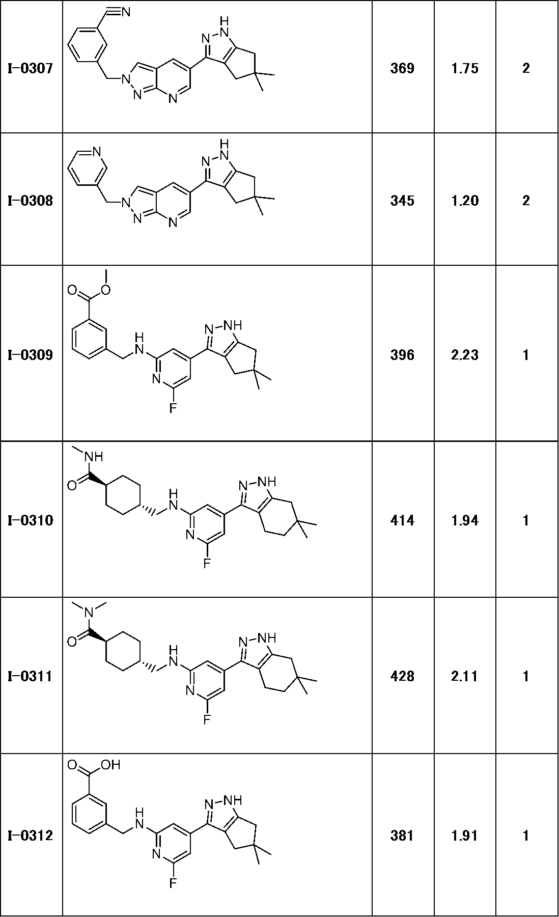 Figure JPOXMLDOC01-appb-T000183