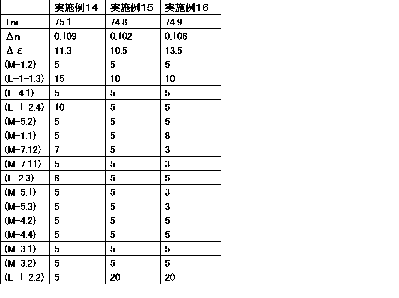 Figure JPOXMLDOC01-appb-T000087