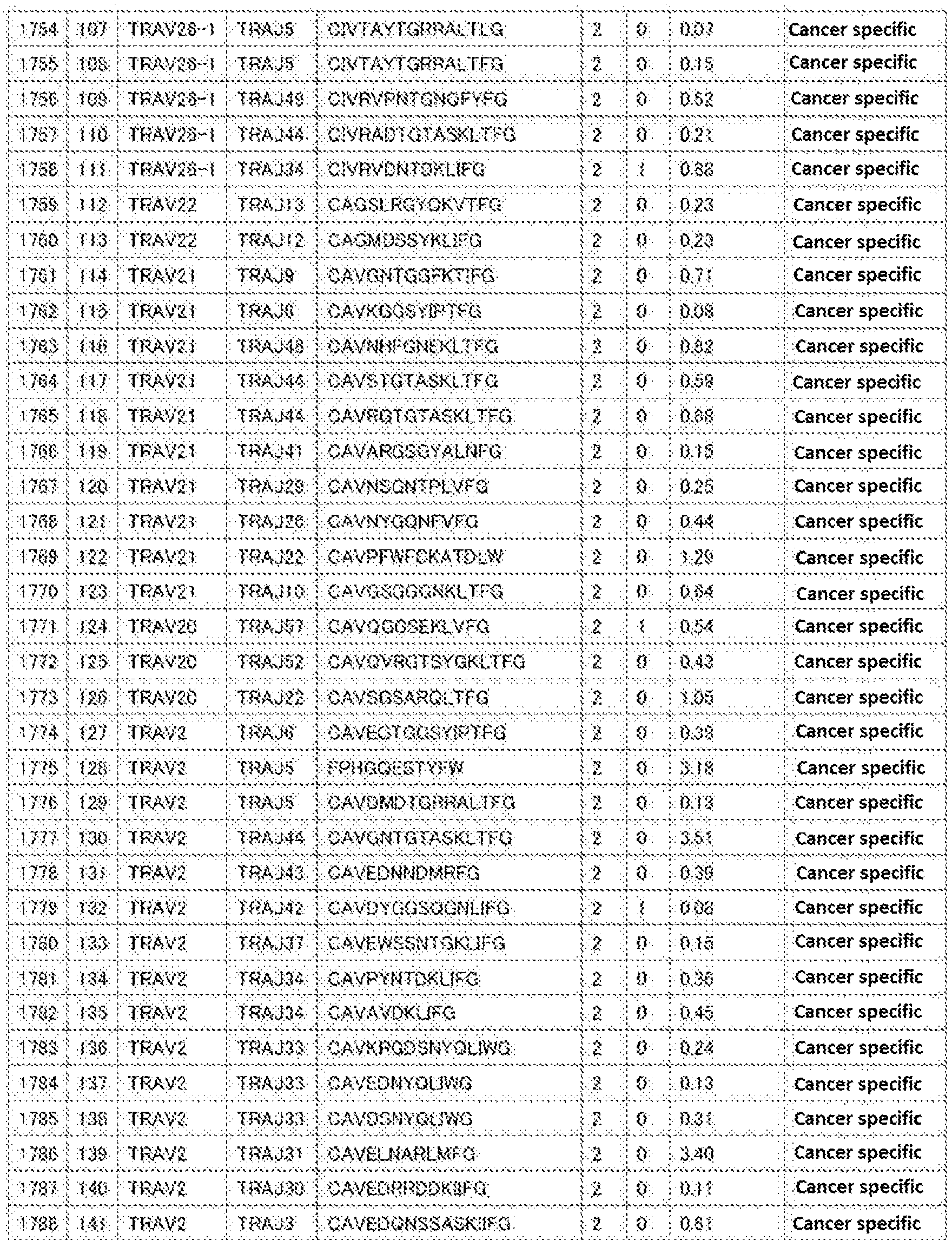 Figure imgb0198