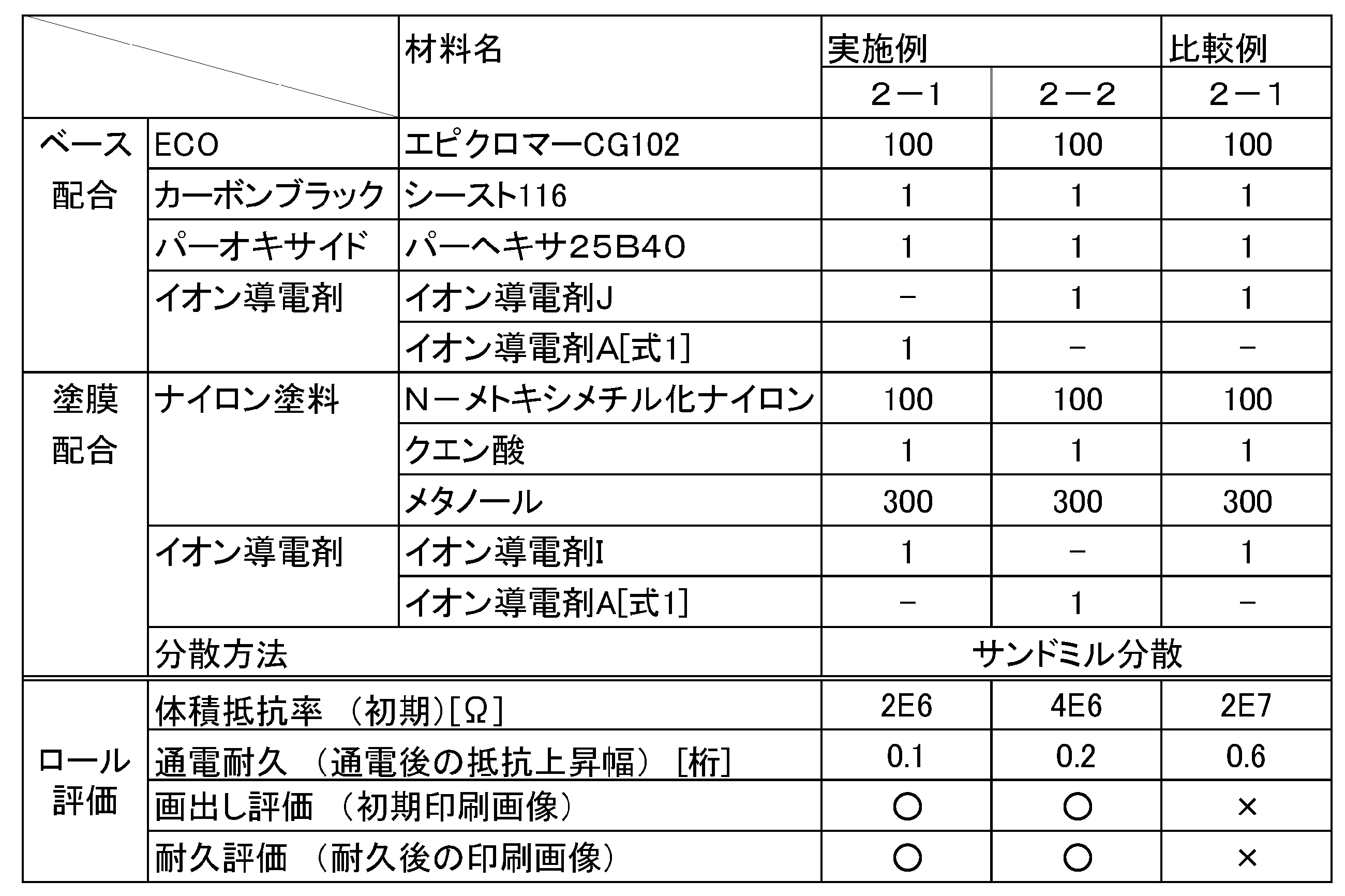 Figure JPOXMLDOC01-appb-T000010