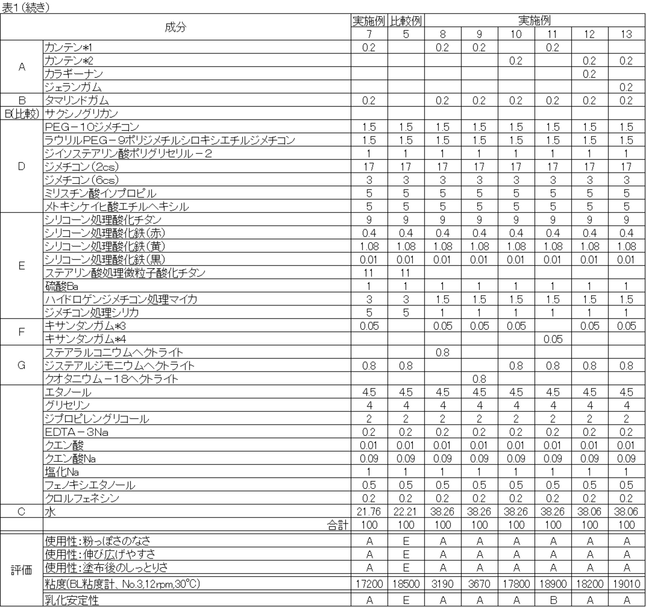 Figure JPOXMLDOC01-appb-T000002