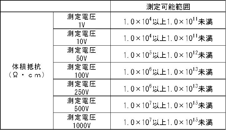 Figure JPOXMLDOC01-appb-T000002