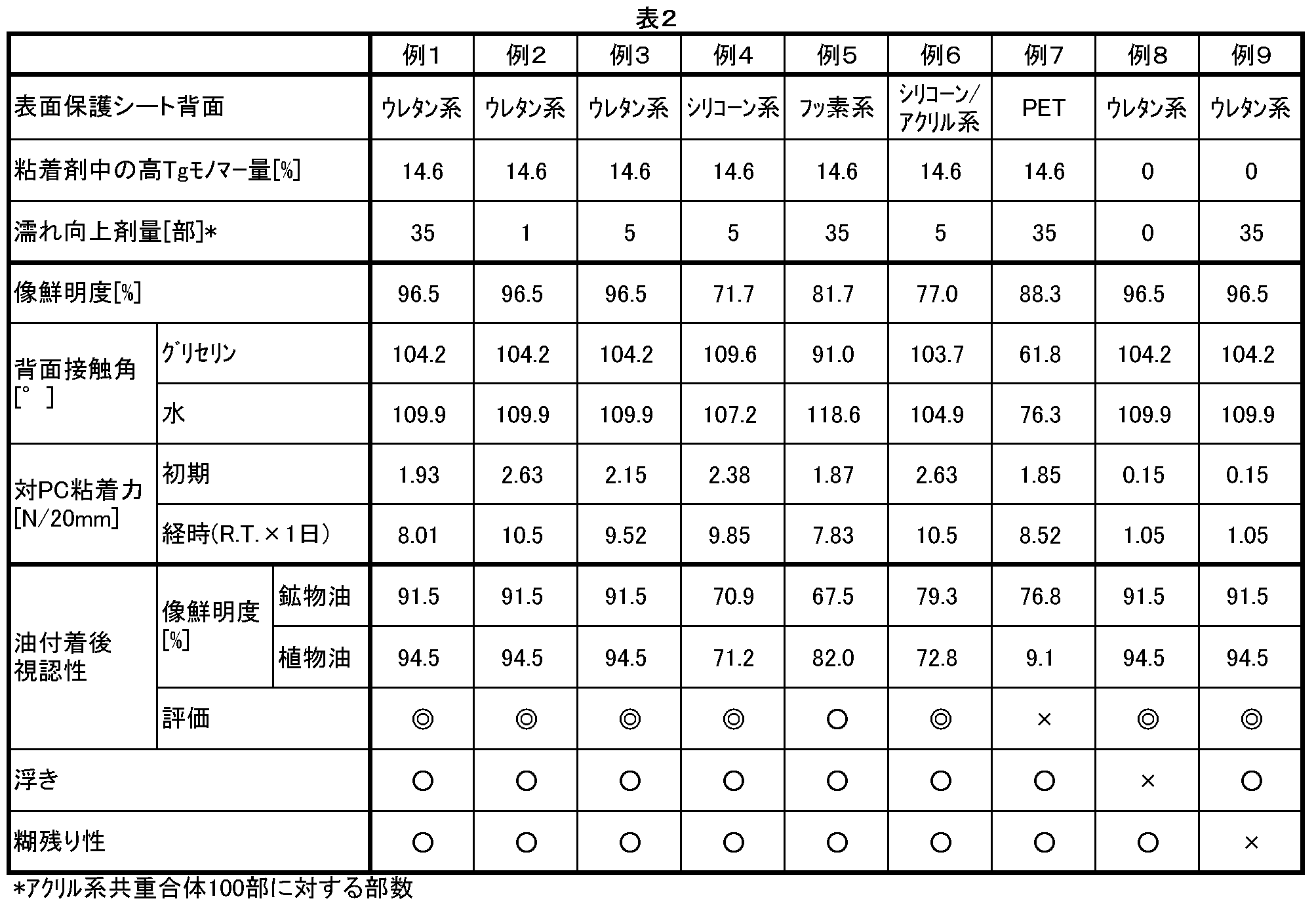 Figure JPOXMLDOC01-appb-T000002