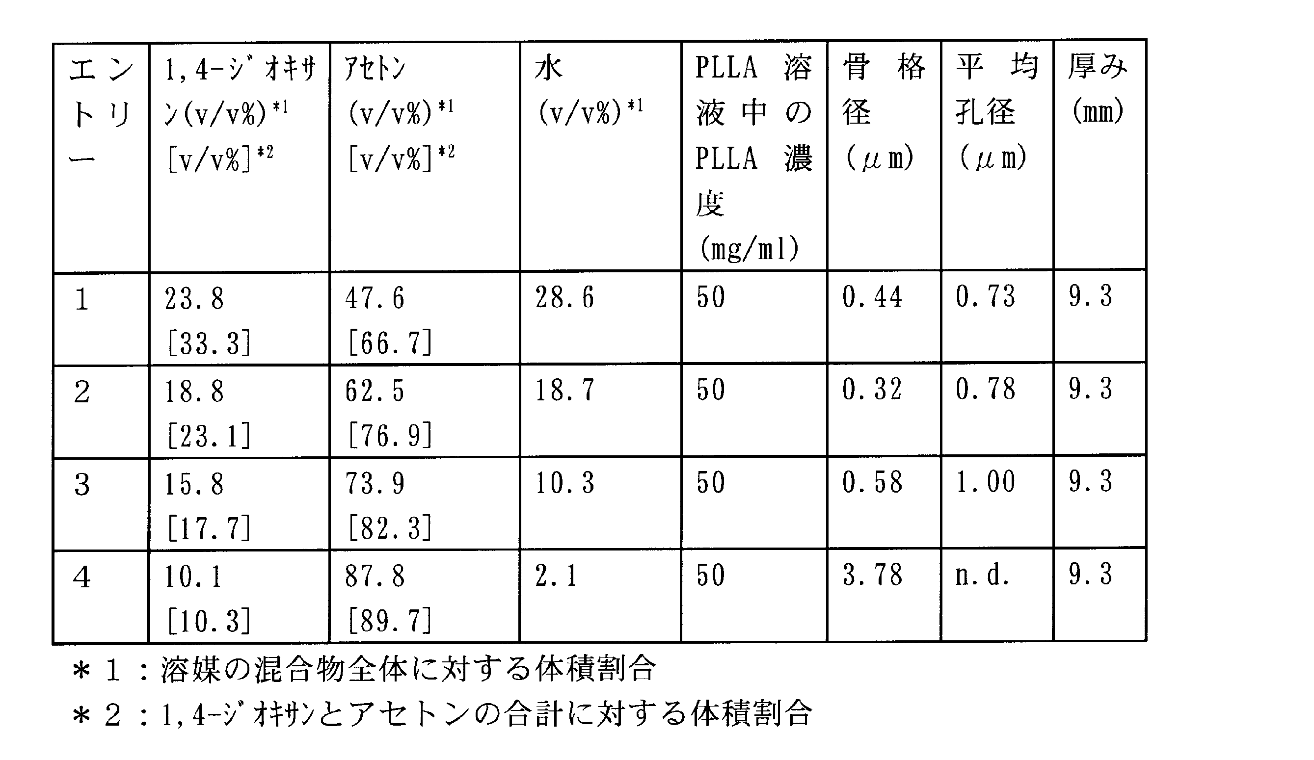 Figure JPOXMLDOC01-appb-T000005