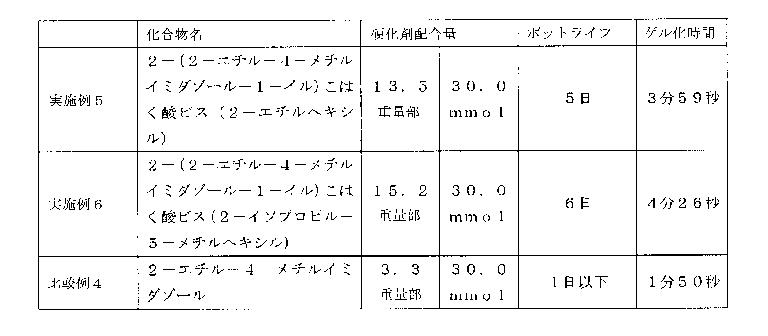 Figure JPOXMLDOC01-appb-T000007