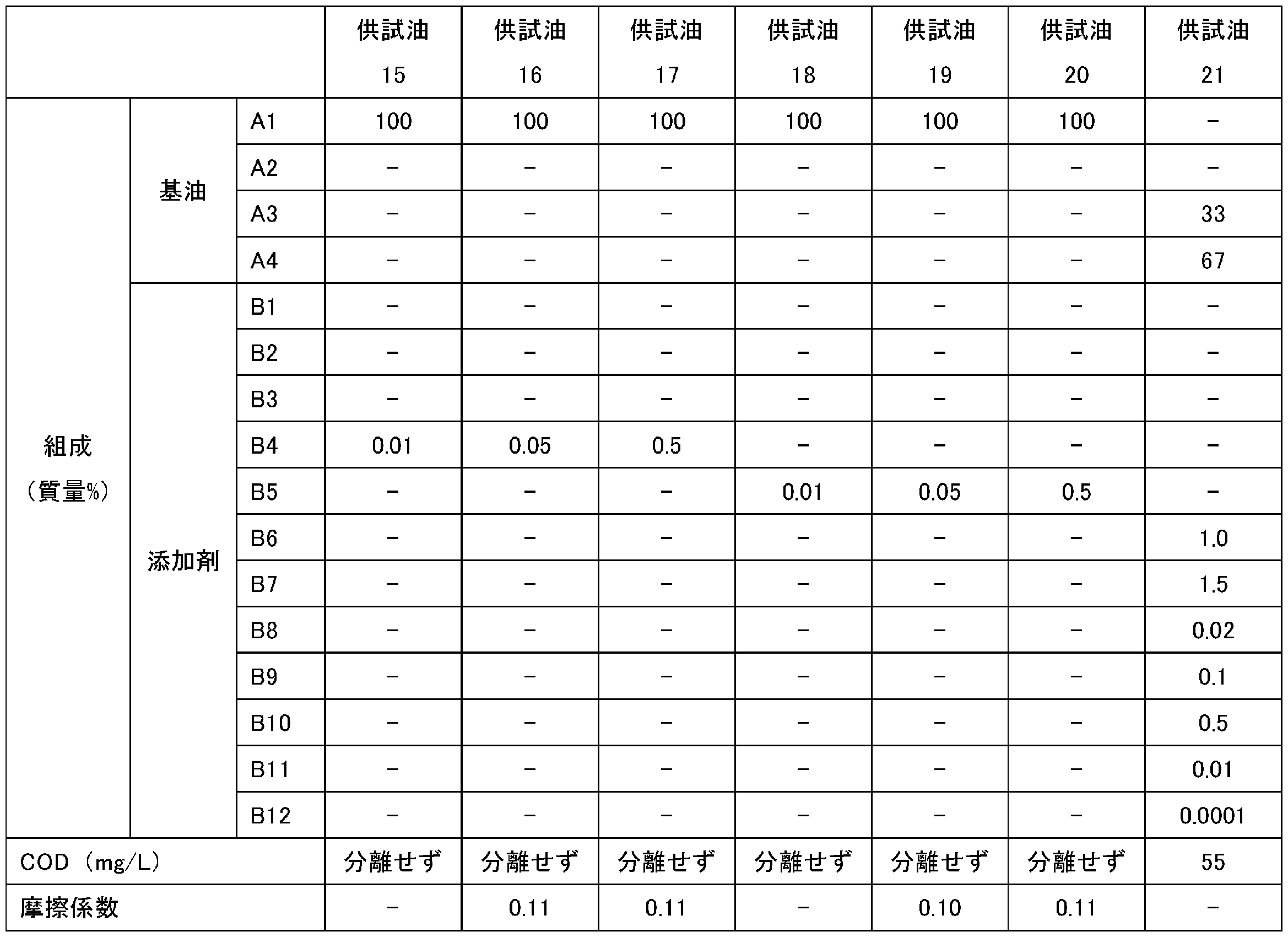 Figure JPOXMLDOC01-appb-T000003