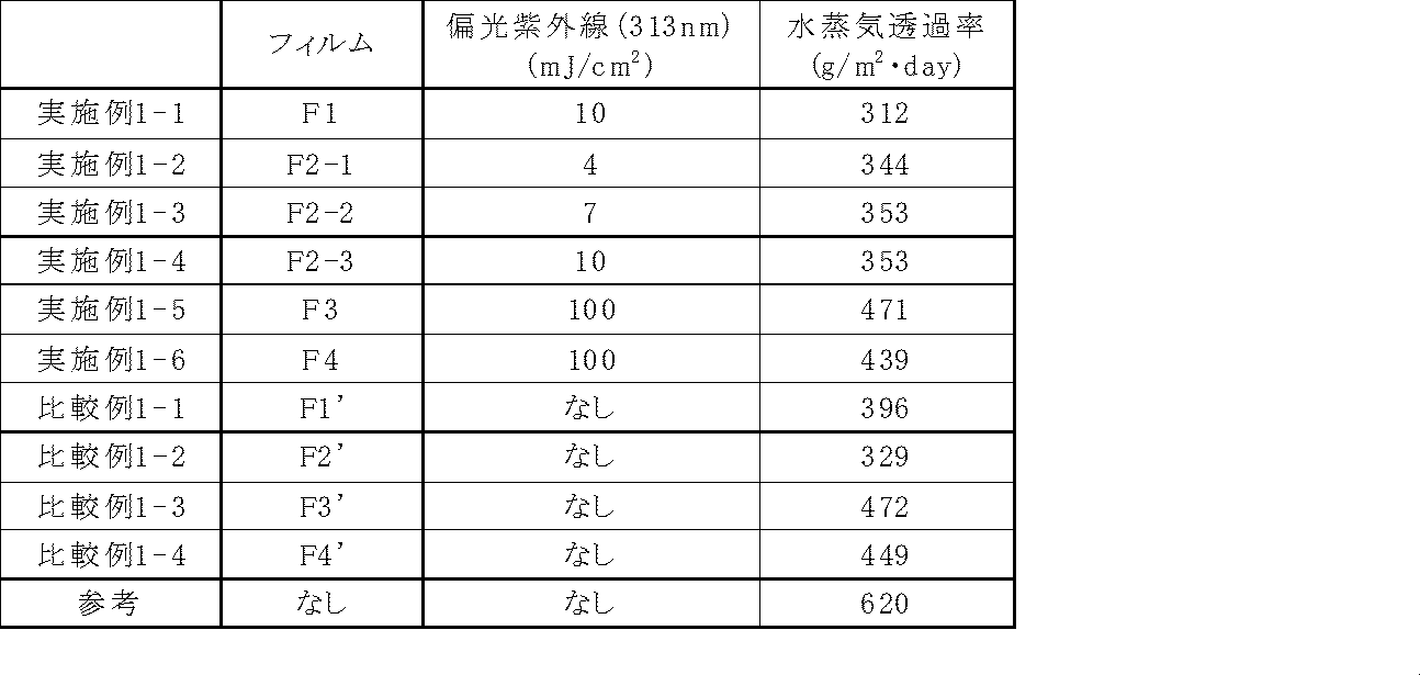 Figure JPOXMLDOC01-appb-T000046