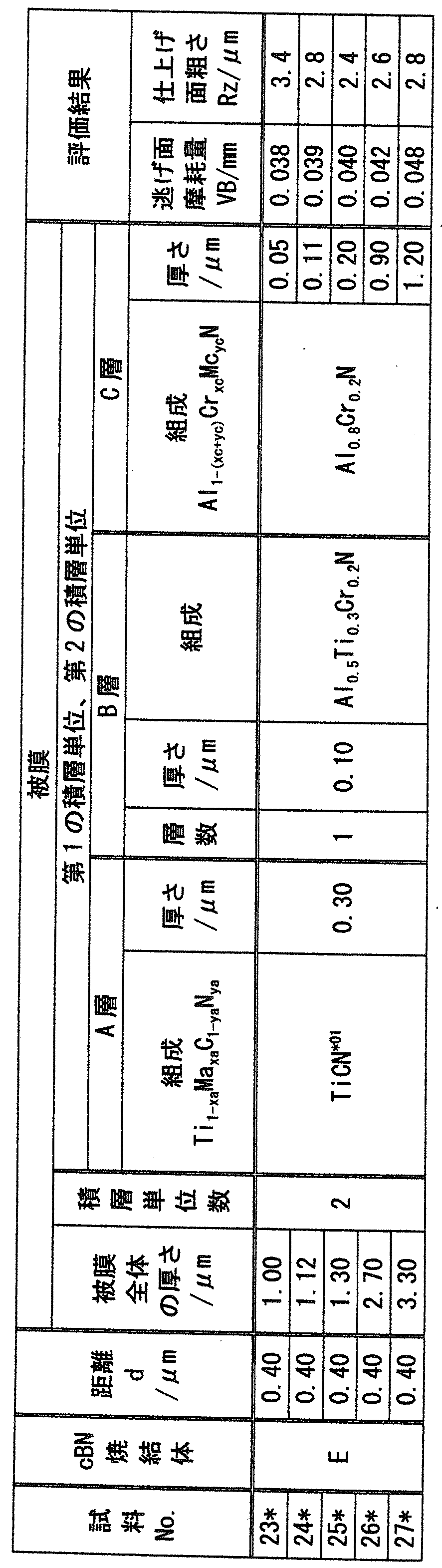 Figure JPOXMLDOC01-appb-T000007