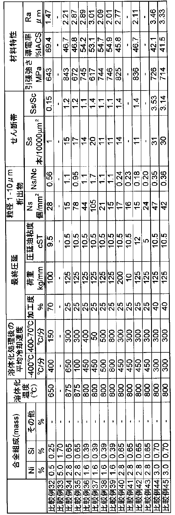 Figure JPOXMLDOC01-appb-T000003