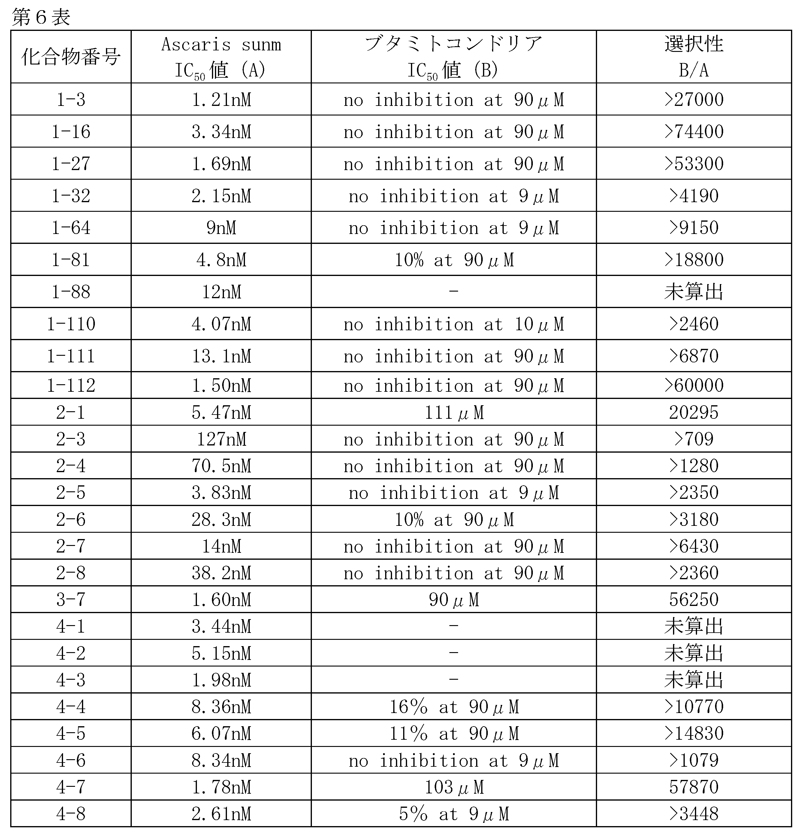 Figure JPOXMLDOC01-appb-T000016