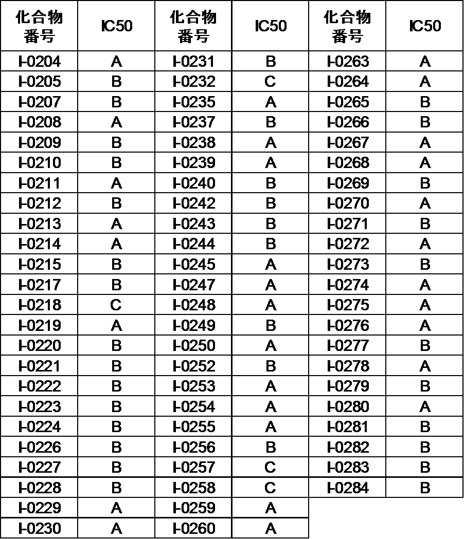 Figure JPOXMLDOC01-appb-T000170