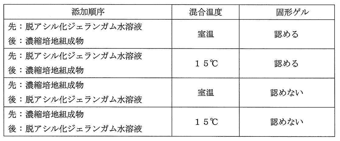 Figure JPOXMLDOC01-appb-T000004