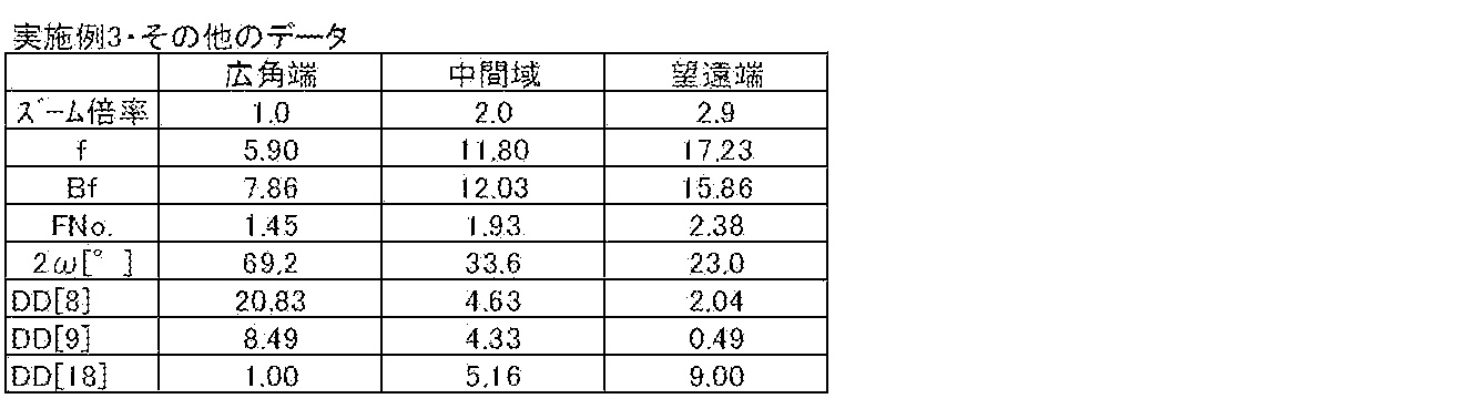 Figure JPOXMLDOC01-appb-T000008