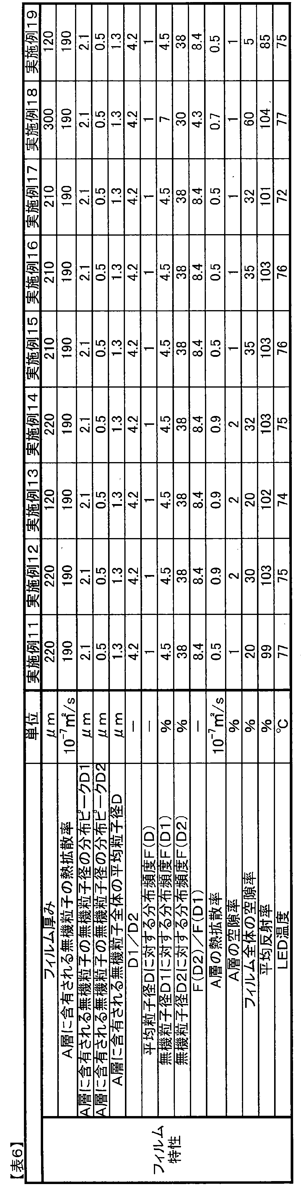 Figure JPOXMLDOC01-appb-T000006