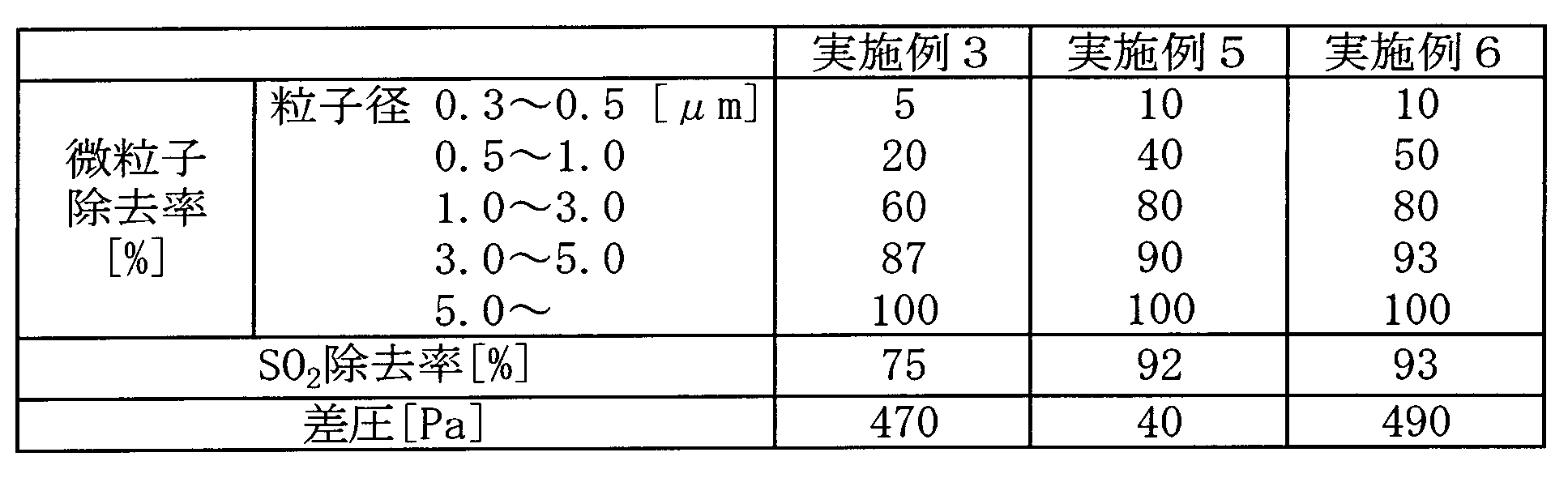 Figure JPOXMLDOC01-appb-T000002