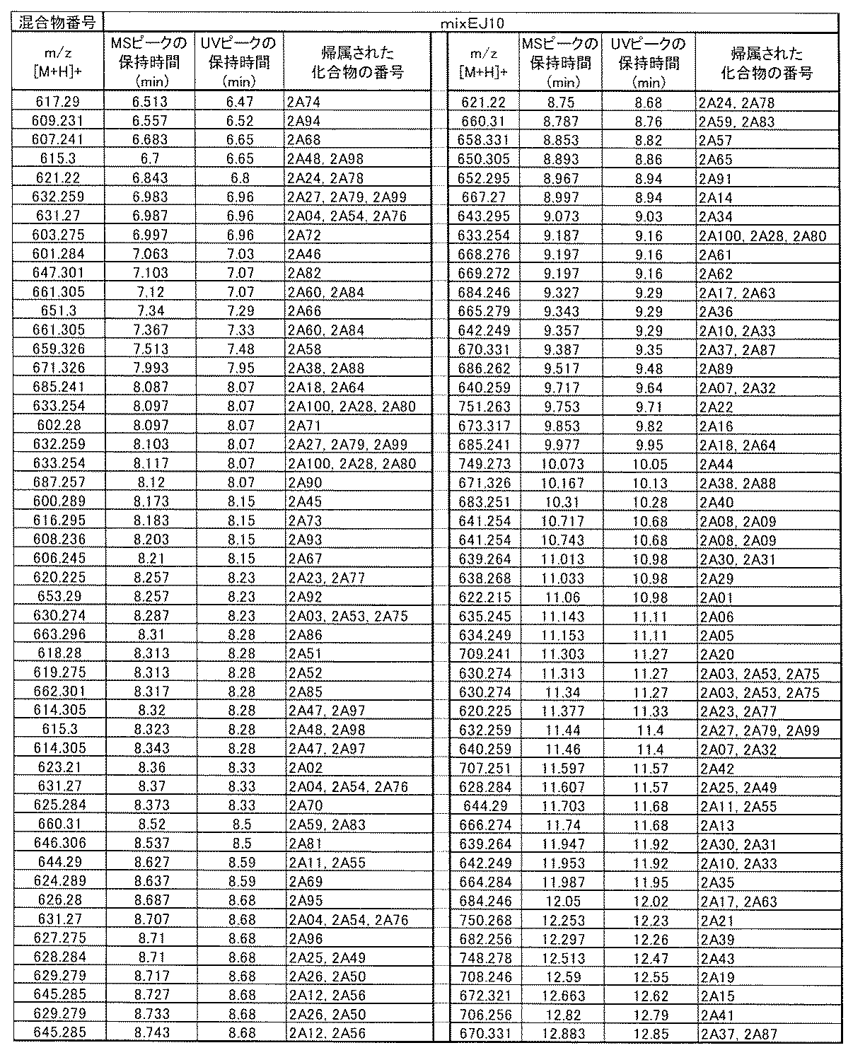 Figure JPOXMLDOC01-appb-T000978