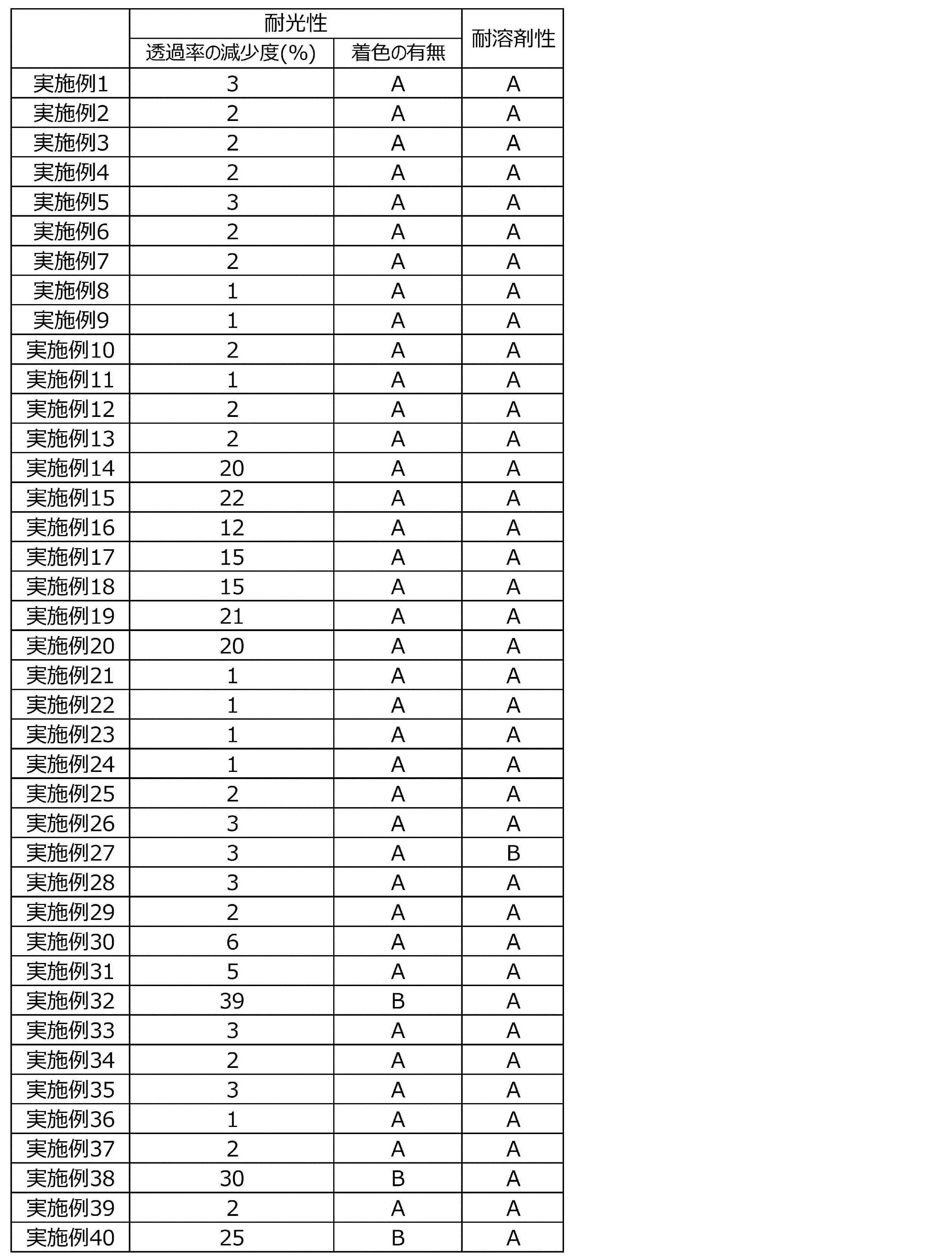 Figure JPOXMLDOC01-appb-T000034