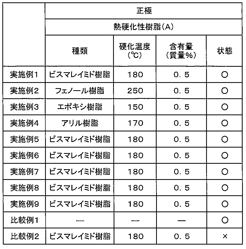 Figure JPOXMLDOC01-appb-T000002