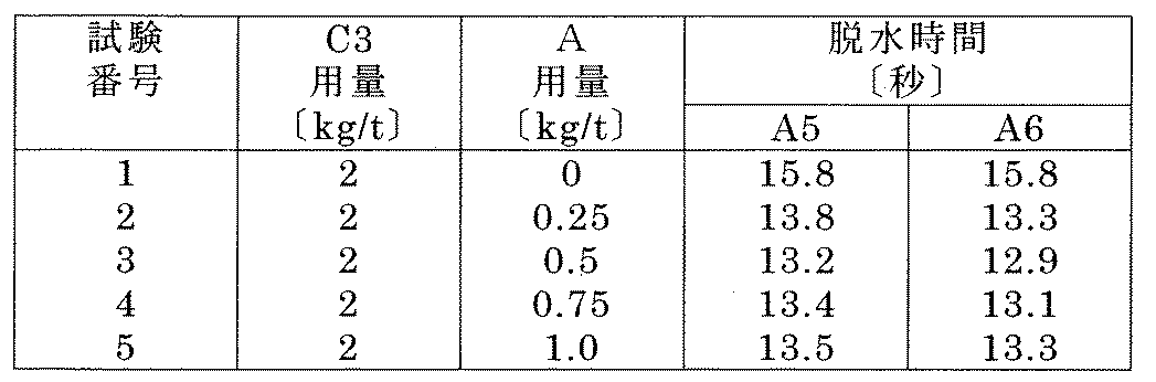 Figure 2004506105