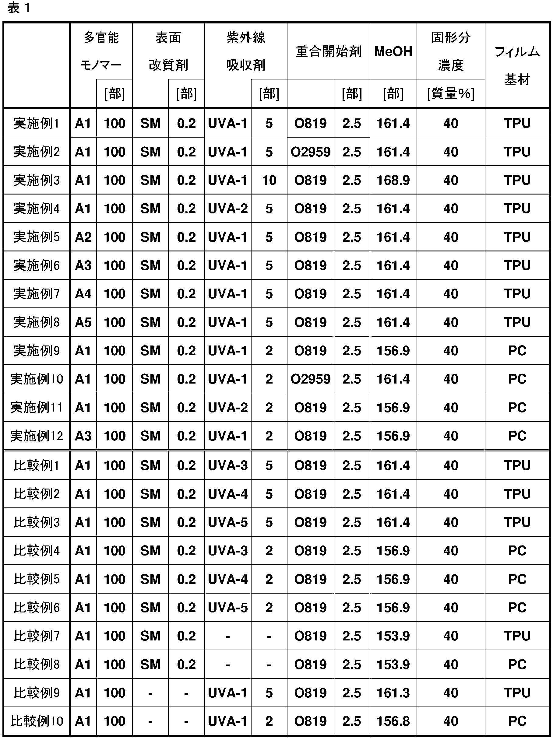 Figure JPOXMLDOC01-appb-T000009