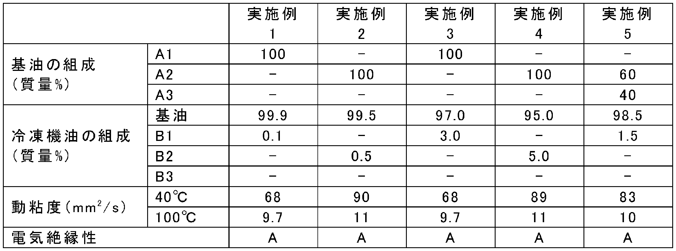 Figure JPOXMLDOC01-appb-T000004