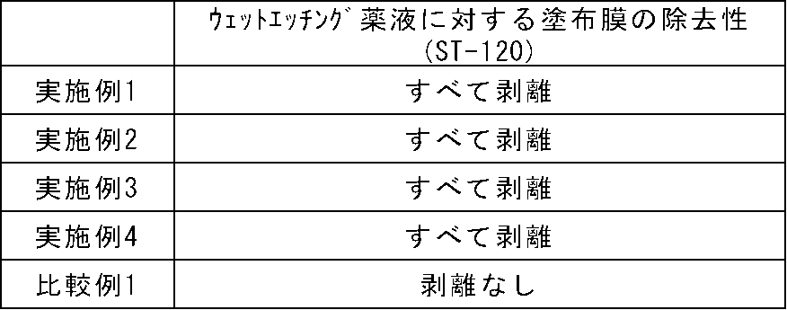 Figure JPOXMLDOC01-appb-T000068