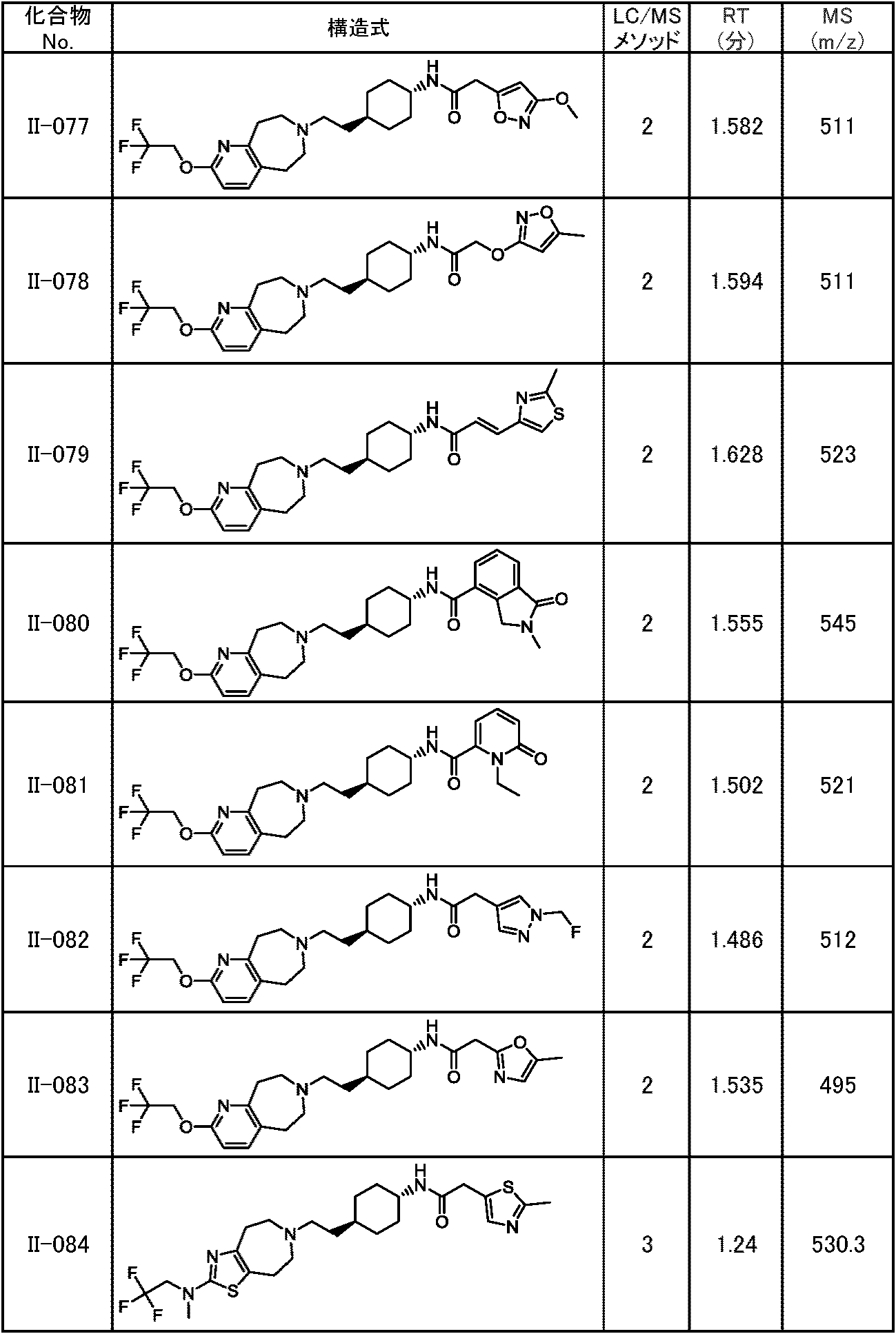 Figure JPOXMLDOC01-appb-T000213