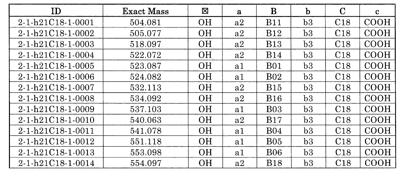 Figure JPOXMLDOC01-appb-T001282