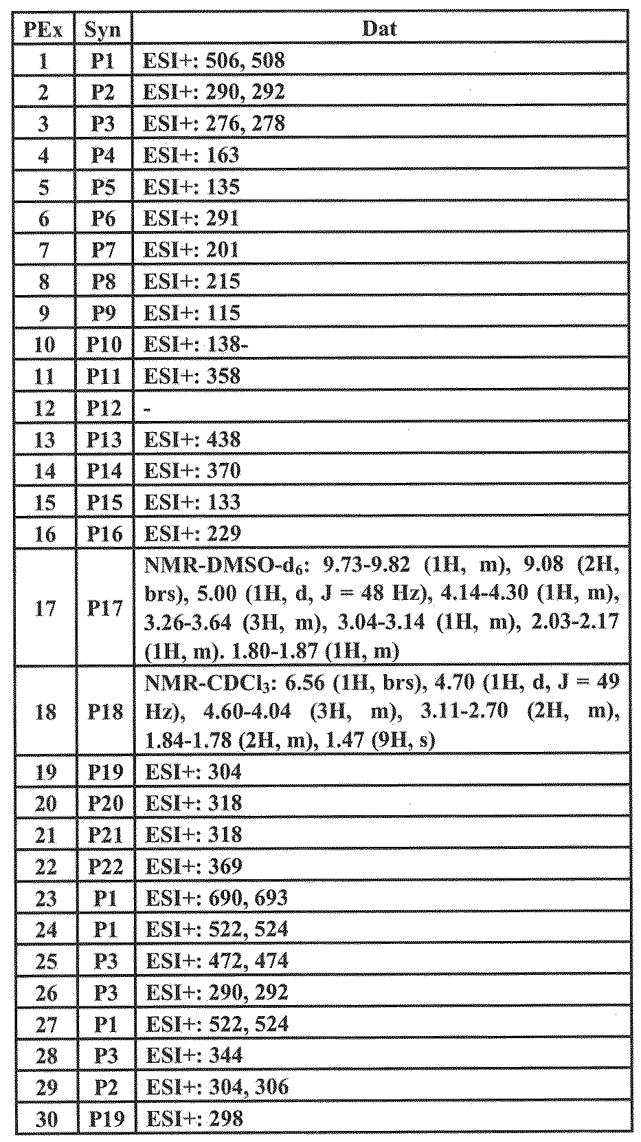 Figure JPOXMLDOC01-appb-T000018
