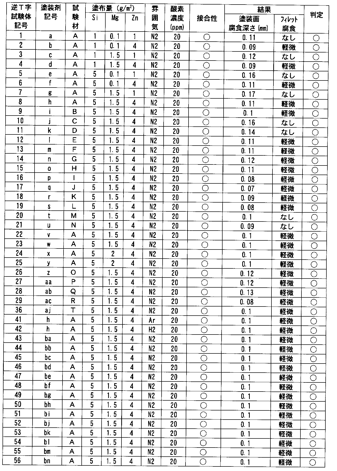 Figure JPOXMLDOC01-appb-T000007