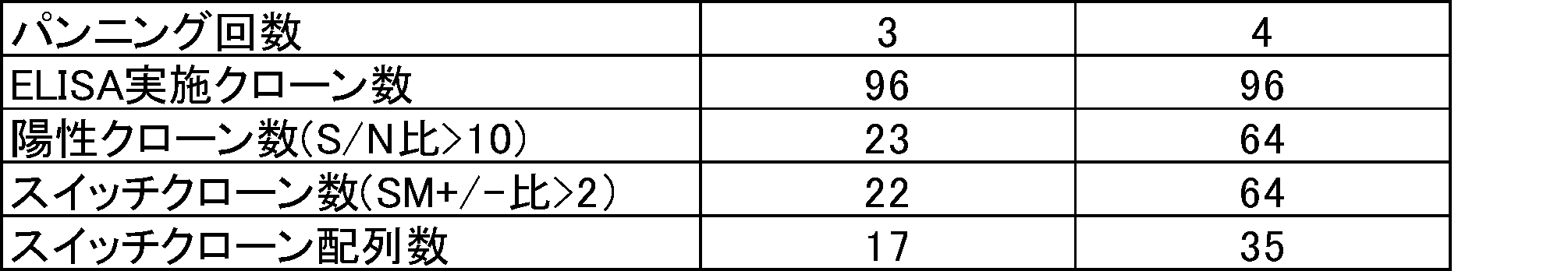 Figure JPOXMLDOC01-appb-T000093