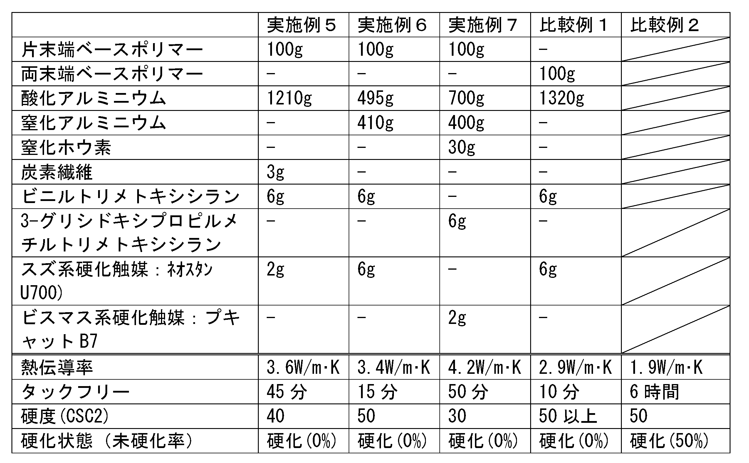 Figure JPOXMLDOC01-appb-T000002