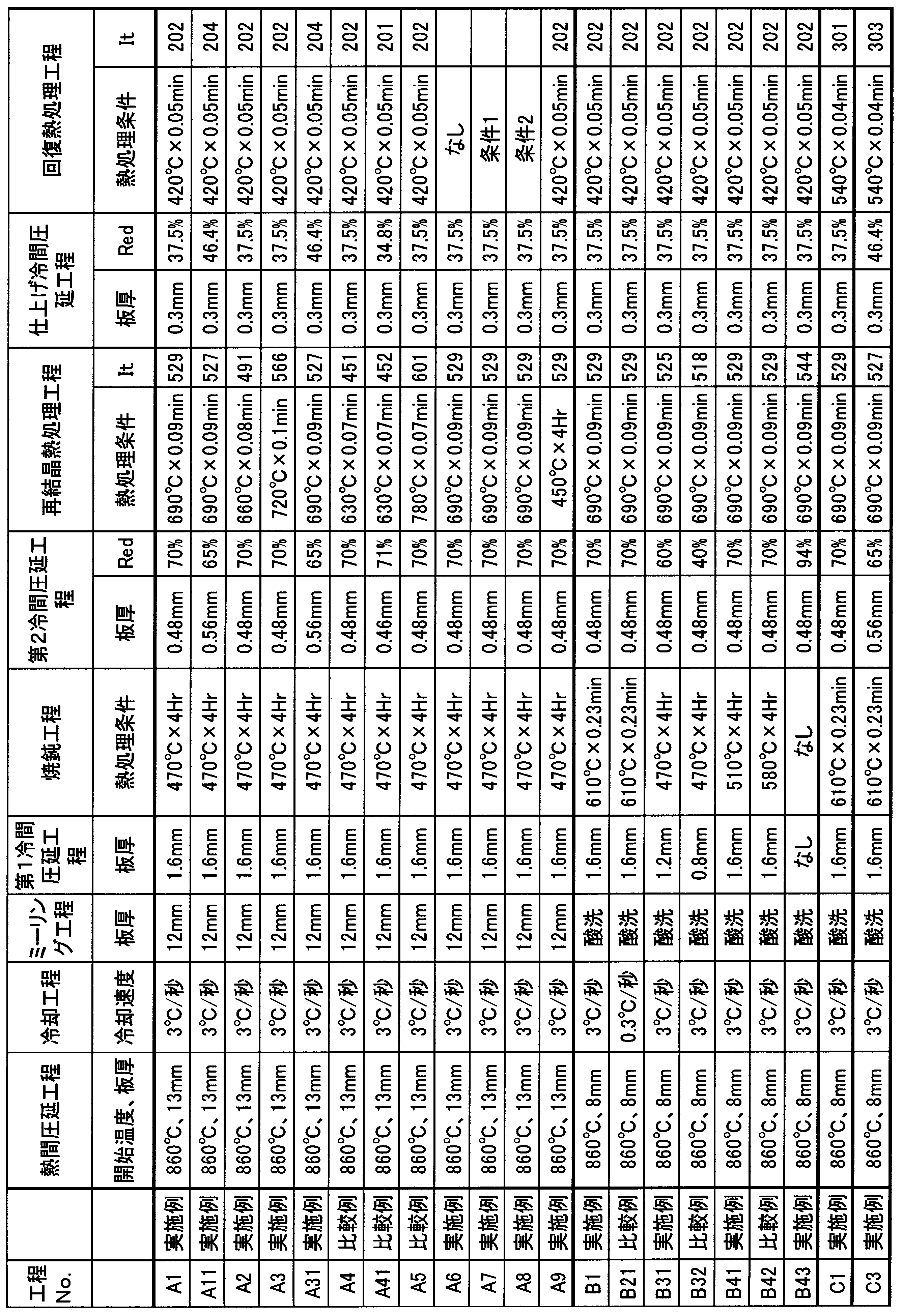 Figure JPOXMLDOC01-appb-T000003