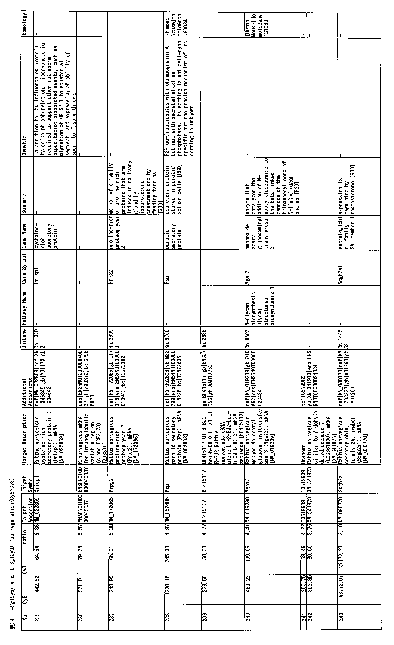 Figure JPOXMLDOC01-appb-T000034
