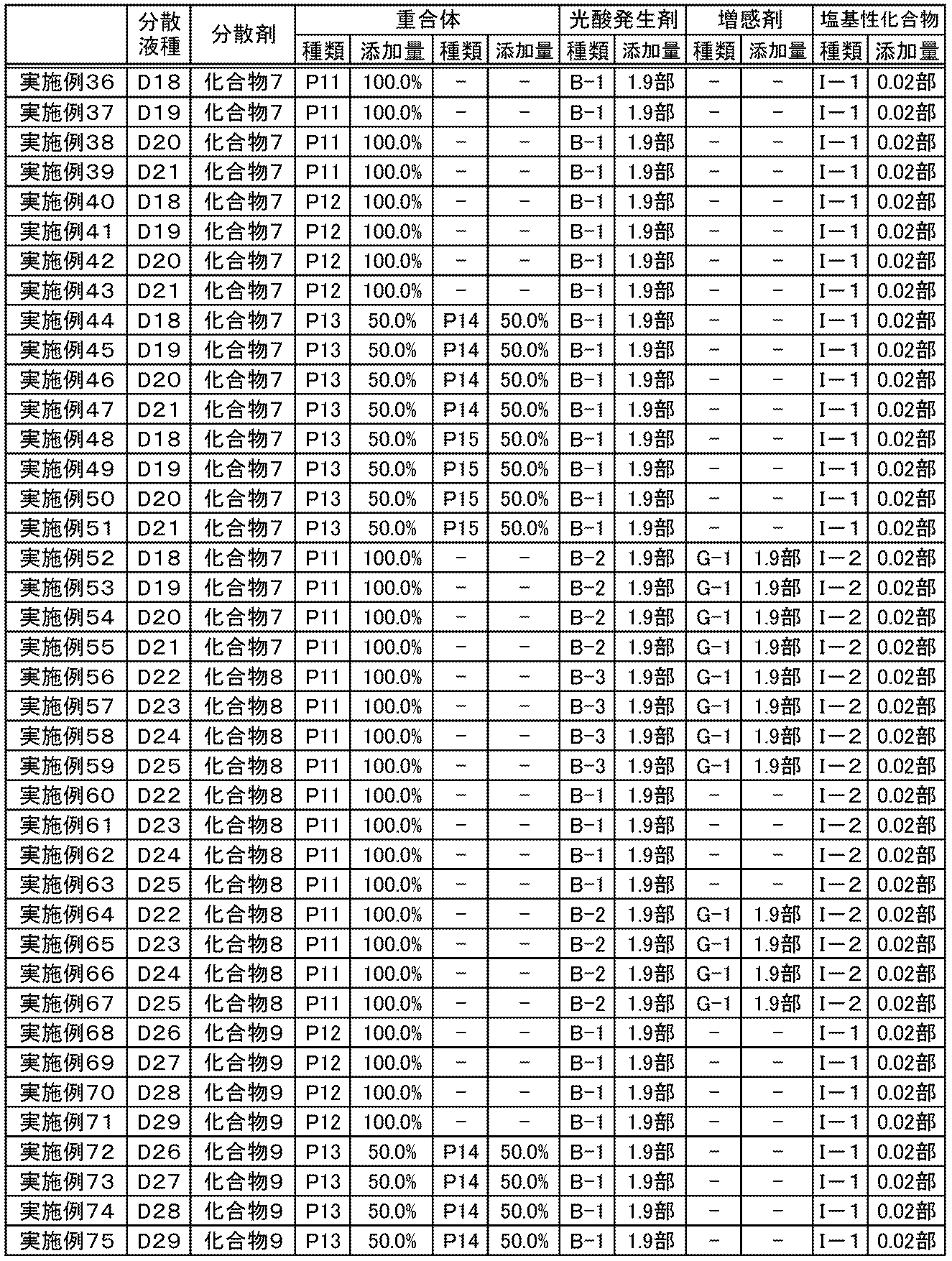 Figure JPOXMLDOC01-appb-T000089