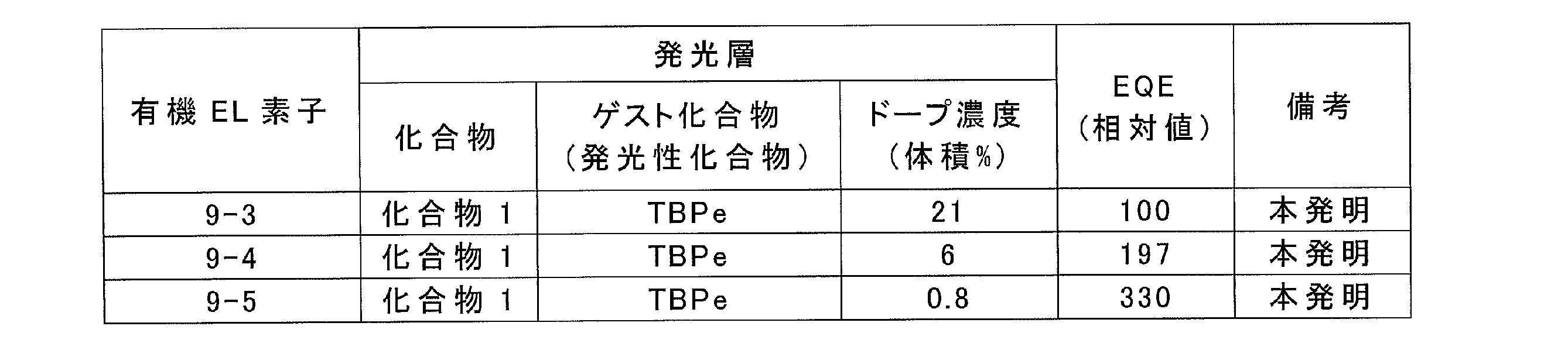 Figure JPOXMLDOC01-appb-T000169