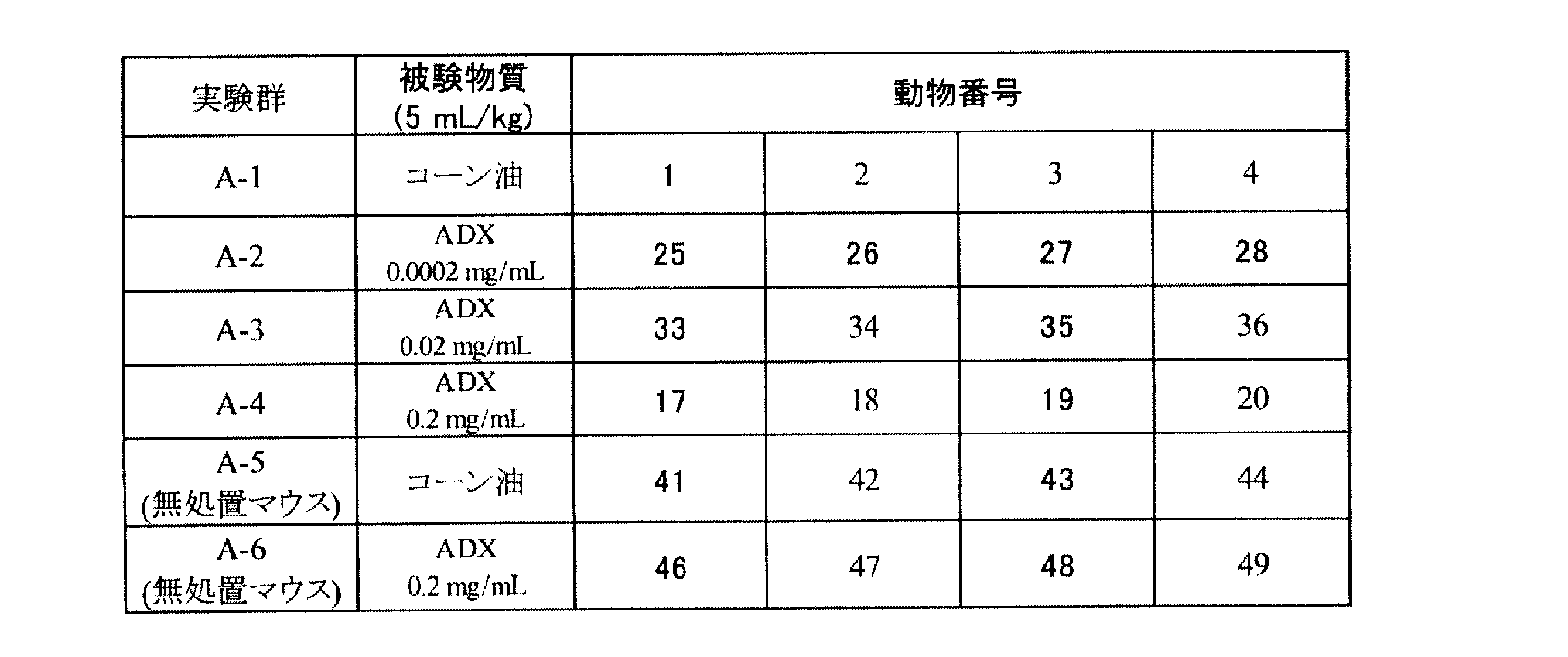 Figure JPOXMLDOC01-appb-T000057
