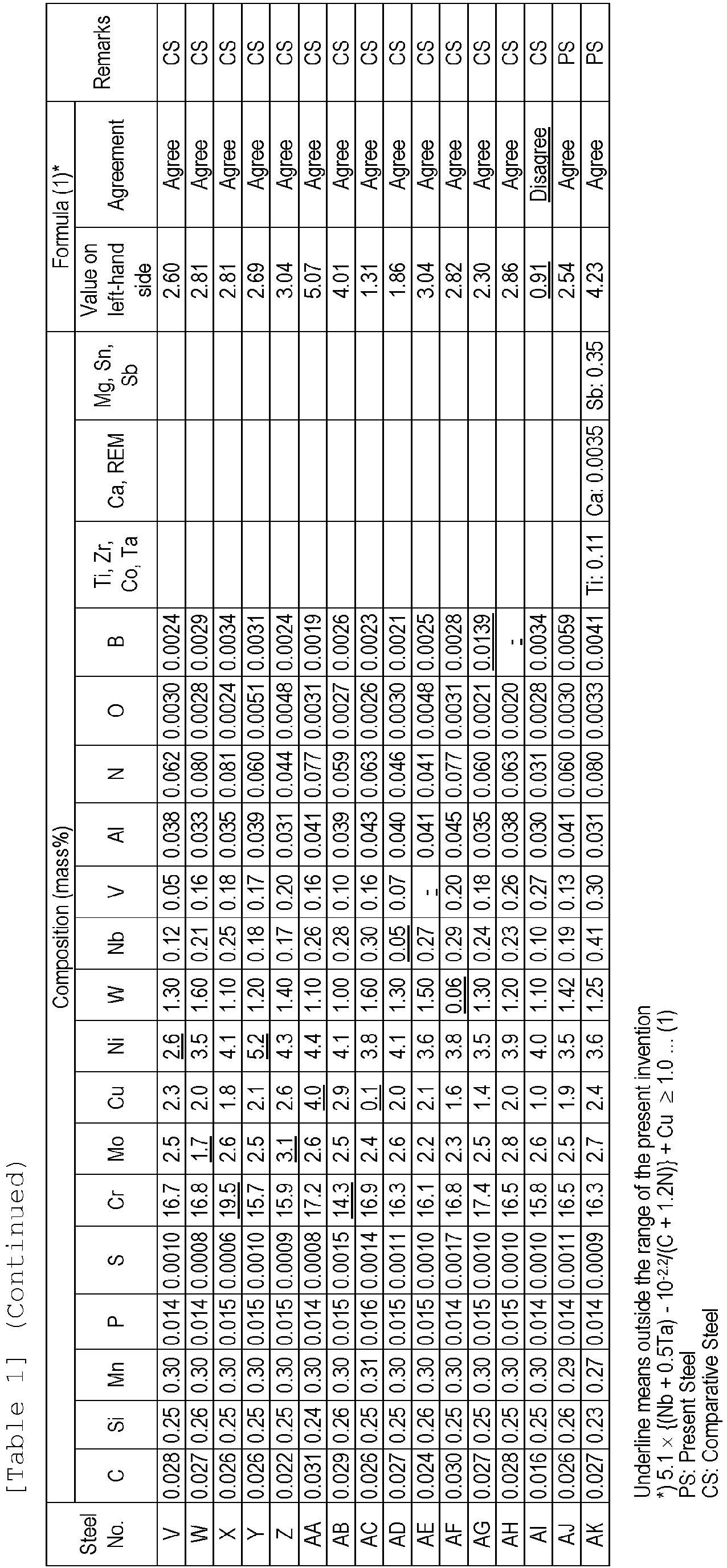 Figure imgb0008