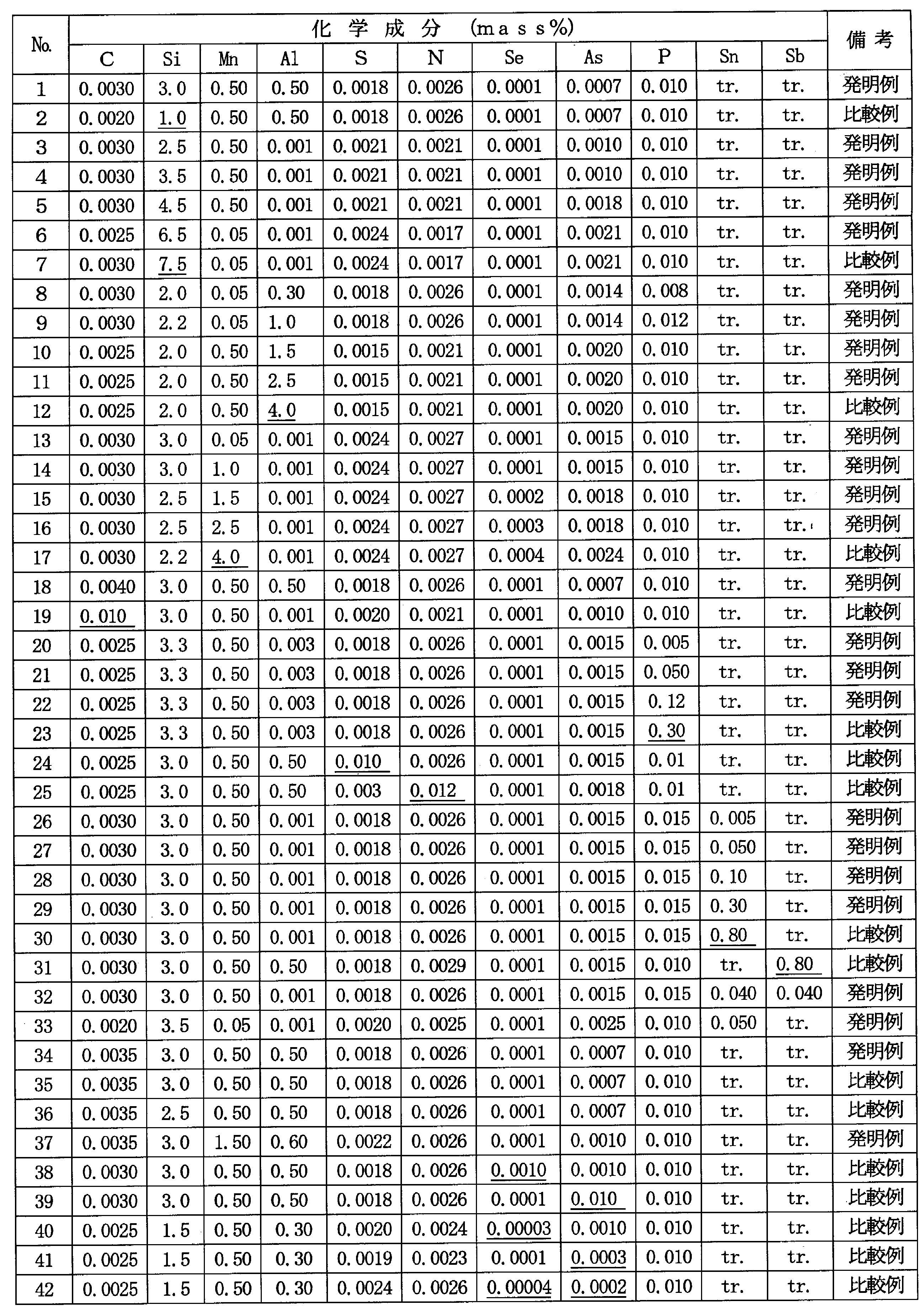 Figure JPOXMLDOC01-appb-T000001