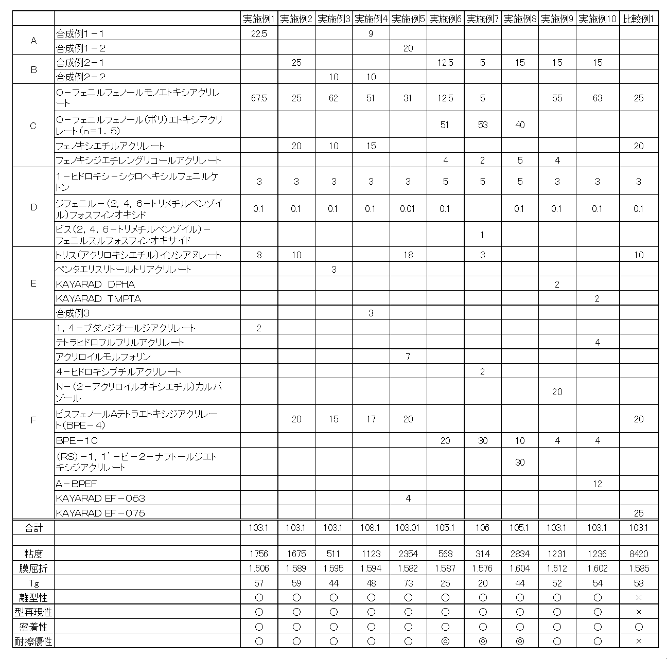 Figure JPOXMLDOC01-appb-T000006
