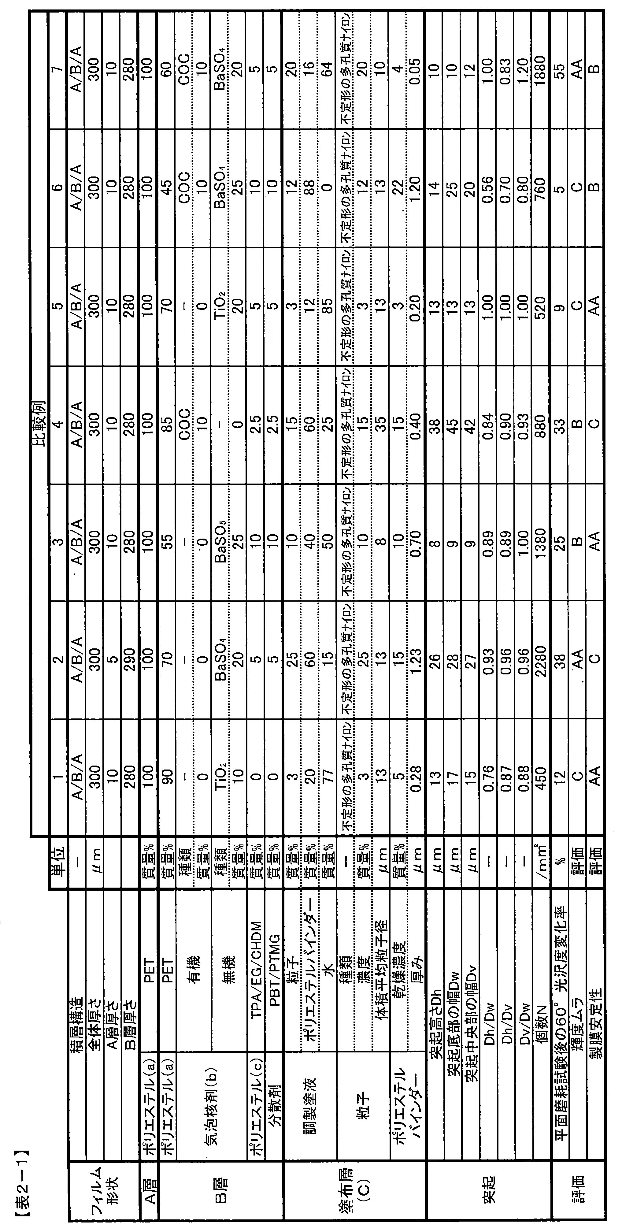 Figure JPOXMLDOC01-appb-T000003
