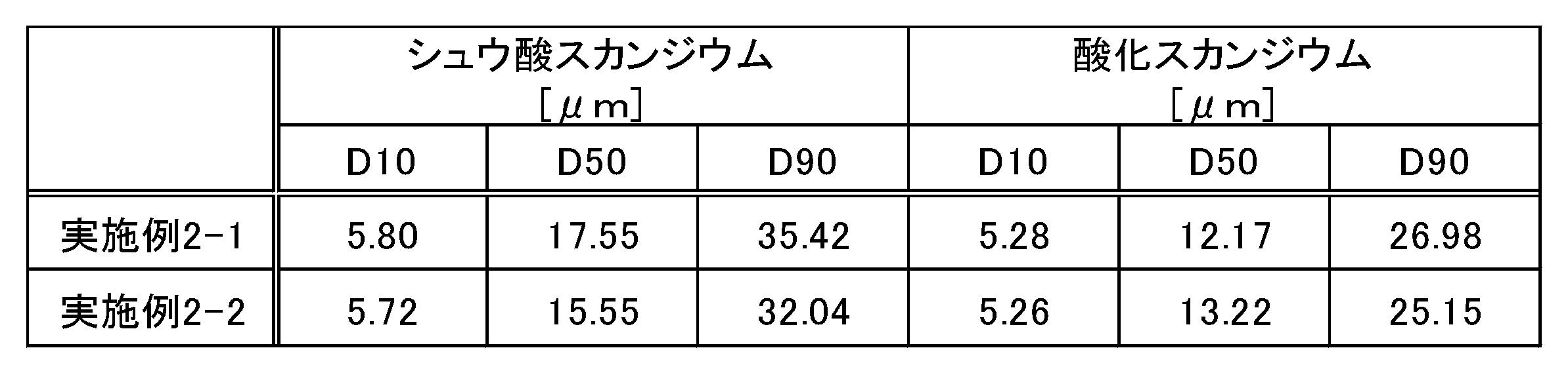 Figure JPOXMLDOC01-appb-T000004