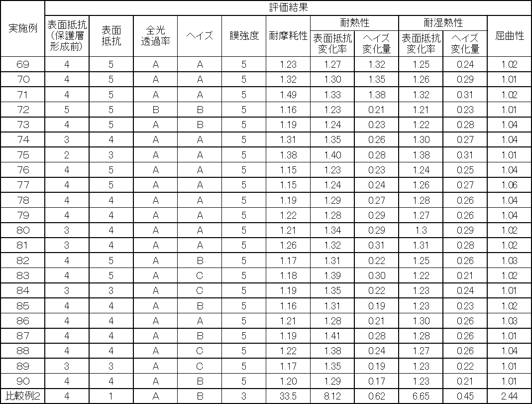 Figure JPOXMLDOC01-appb-T000008