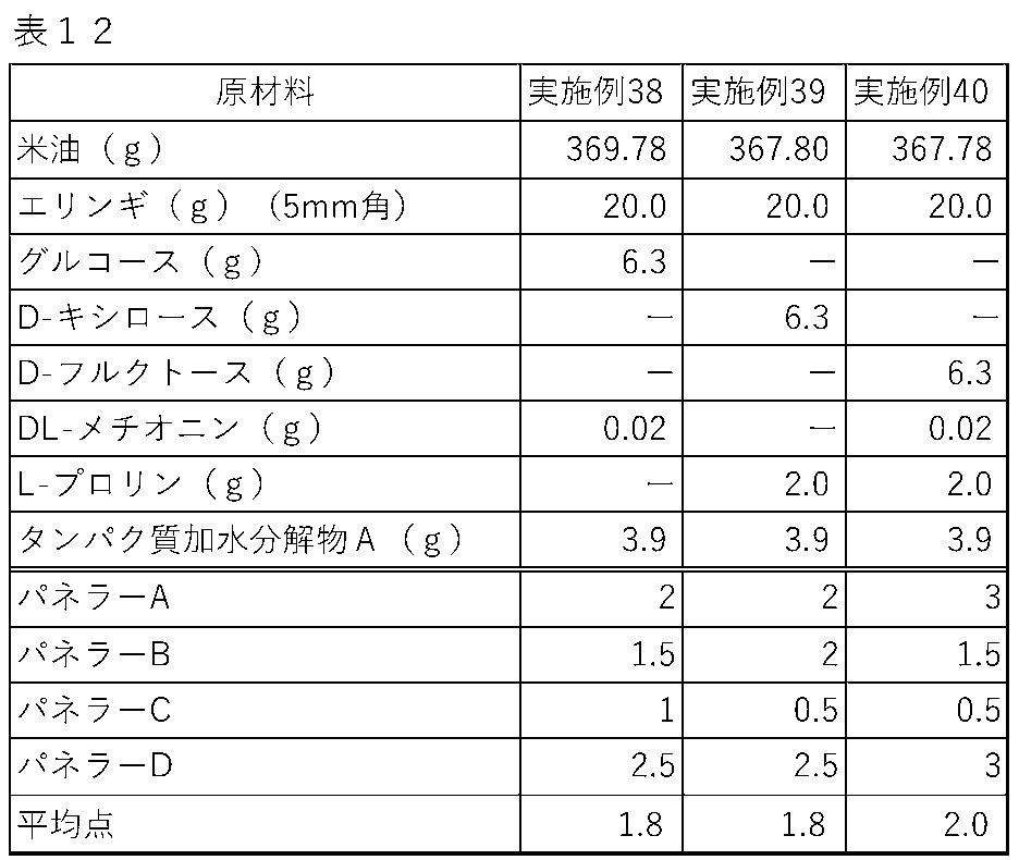 Figure JPOXMLDOC01-appb-T000012