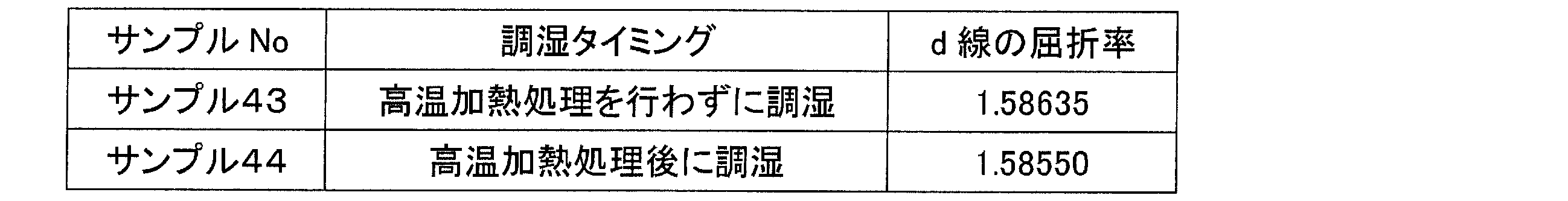 Figure JPOXMLDOC01-appb-T000015