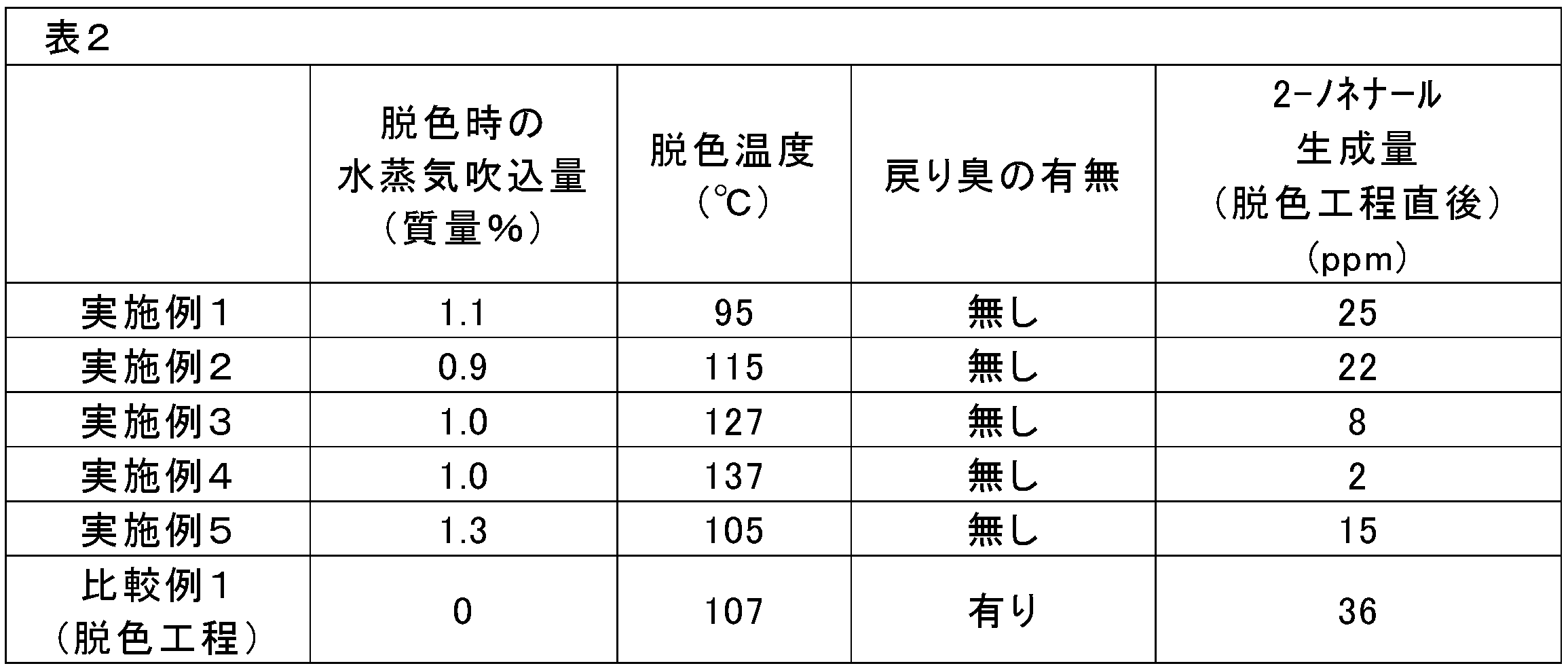 Figure JPOXMLDOC01-appb-T000002