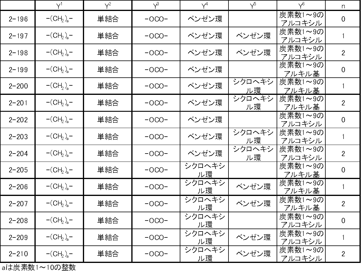 Figure JPOXMLDOC01-appb-T000024